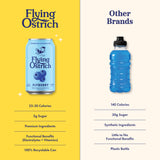 4-Pack Sampler - Free Shipping - Love it or your money back